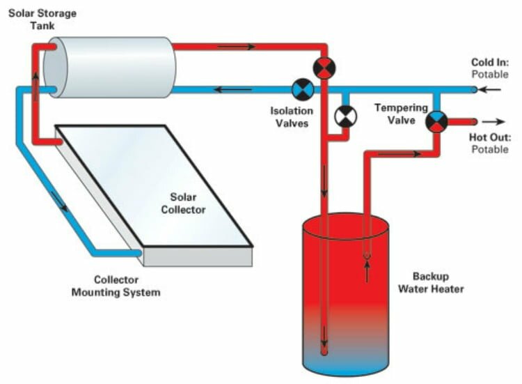 basic thermosyphon water heating system