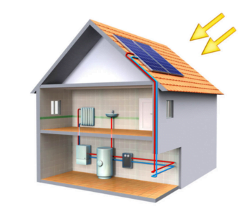 solar thermal system