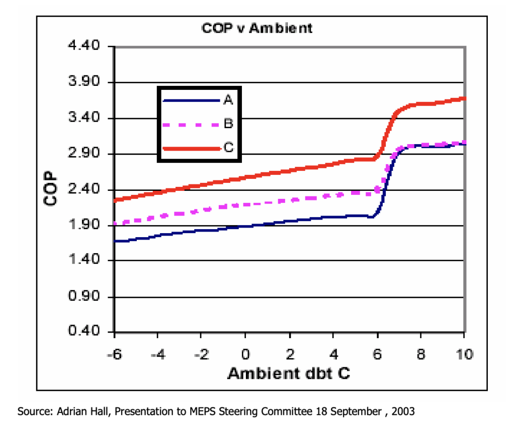 cop vs ambient